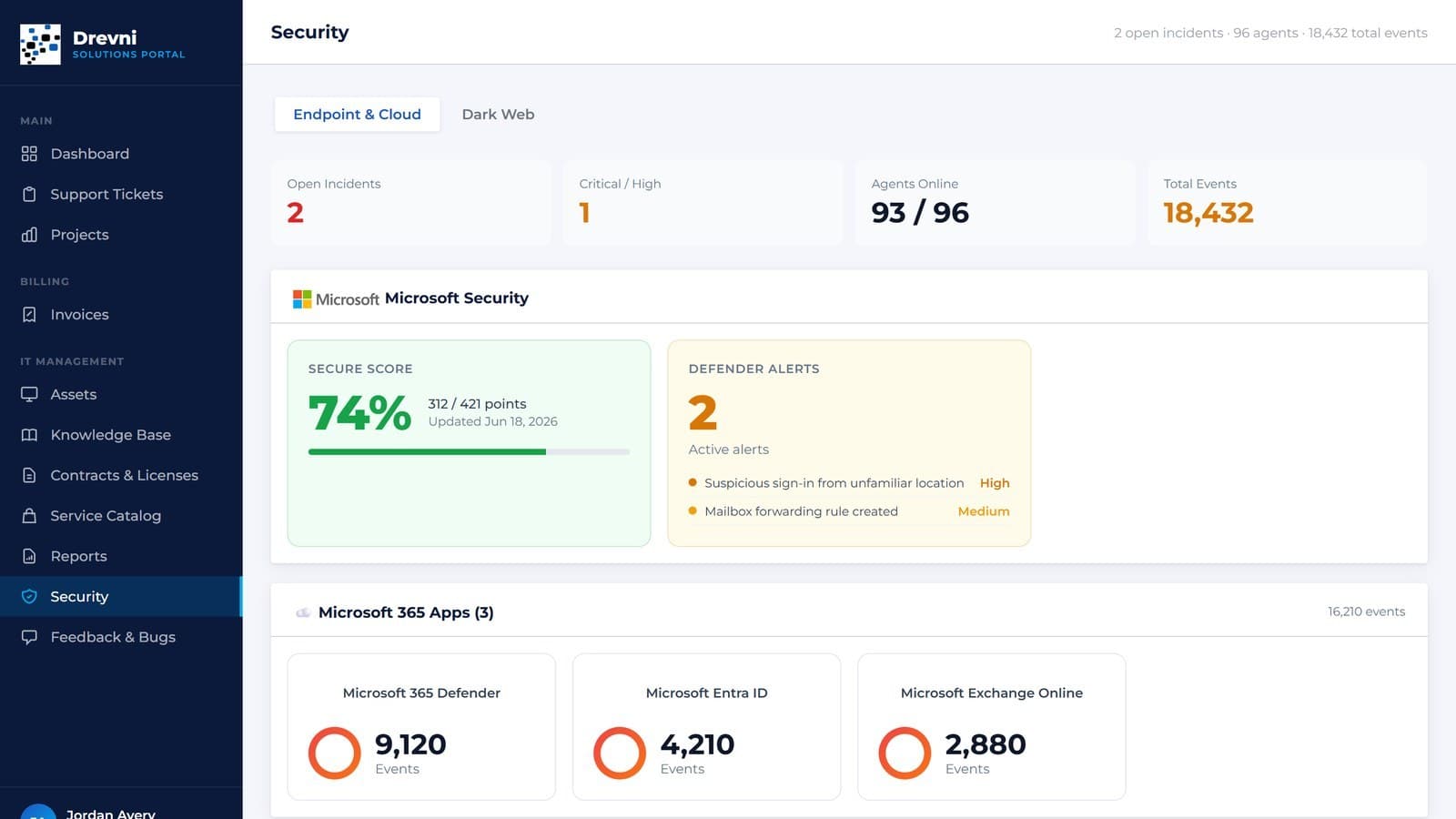 Drevni client portal security screen with a 93 out of 96 protection score, Microsoft Secure Score, antivirus, firewall, and backup status